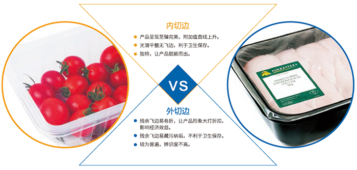 技术对比